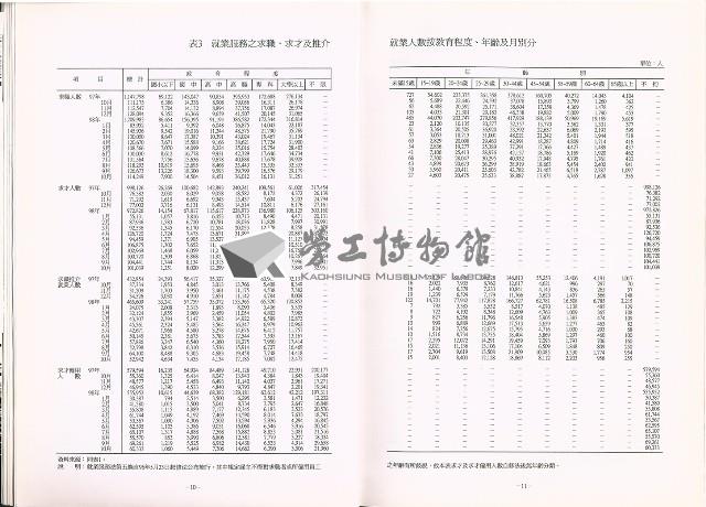 《中華民國臺閩地區職業訓練、技能檢定、就業服務、外籍勞工統計速報》資料時間：民國98年10月藏品圖，第12張