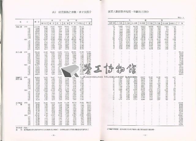 《中華民國臺閩地區職業訓練、技能檢定、就業服務、外籍勞工統計速報》資料時間：民國98年6月藏品圖，第12張