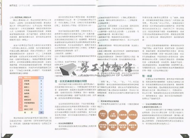 《高市勞工》107年度合輯藏品圖，第12張