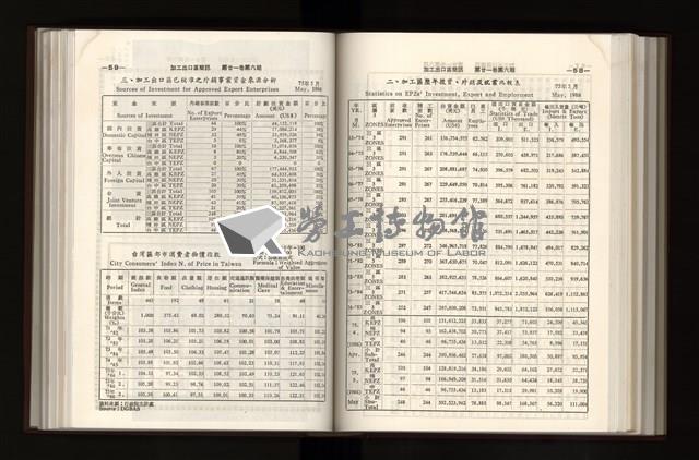 《加工出口區簡訊合訂本》第21卷第1期至第21卷第12期藏品圖，第196張