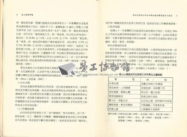 《政大勞動學報》第十七期藏品圖，第6張