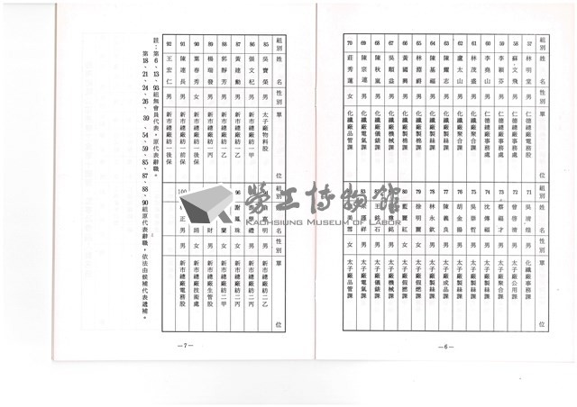 台南紡織公司產業工會第10屆第3次會員代表大會手冊藏品圖，第11張