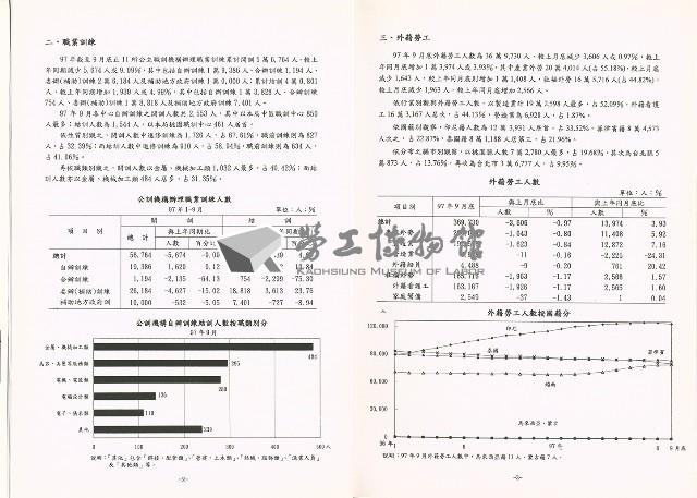 《中華民國臺閩地區職業訓練、技能檢定、就業服務、外籍勞工統計速報》資料時間：民國97年9月藏品圖，第6張