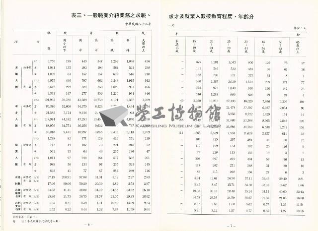 《中華民國台灣地區職業訓練技能檢定就業服務統計速報》資料時間：民國82年1月藏品圖，第6張