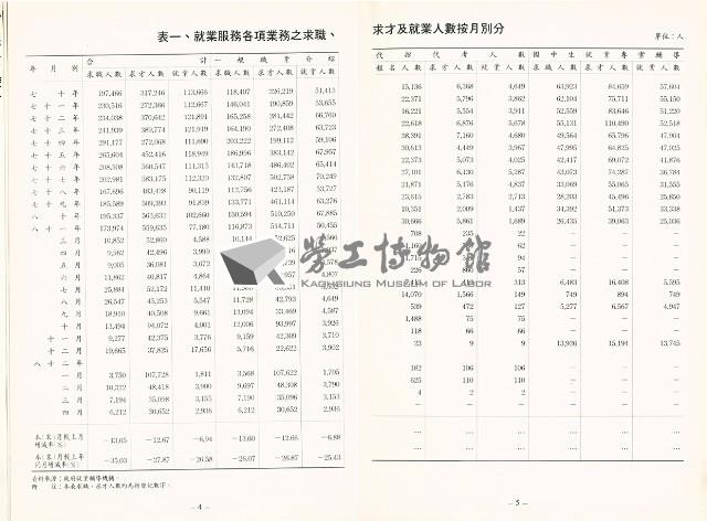 《中華民國台灣地區職業訓練技能檢定就業服務統計速報》資料時間：民國82年4月藏品圖，第3張