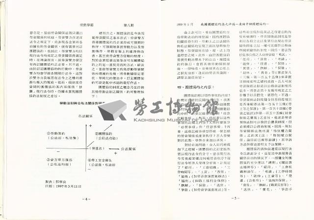 《政大勞動學報》第八期藏品圖，第6張