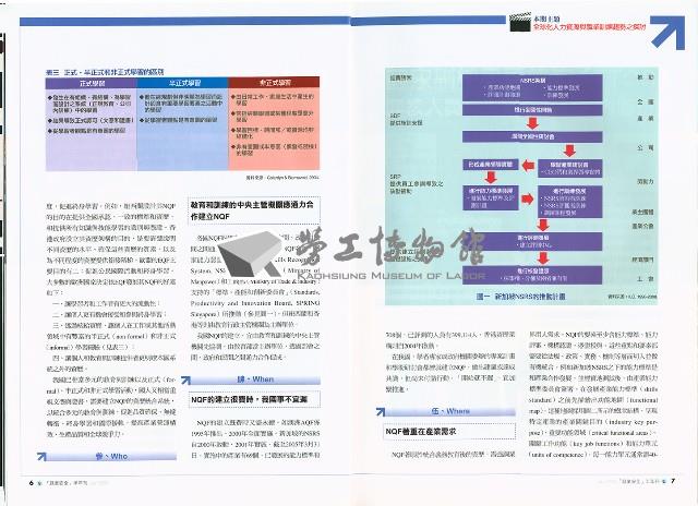 《就業安全》第七卷第一期藏品圖，第6張