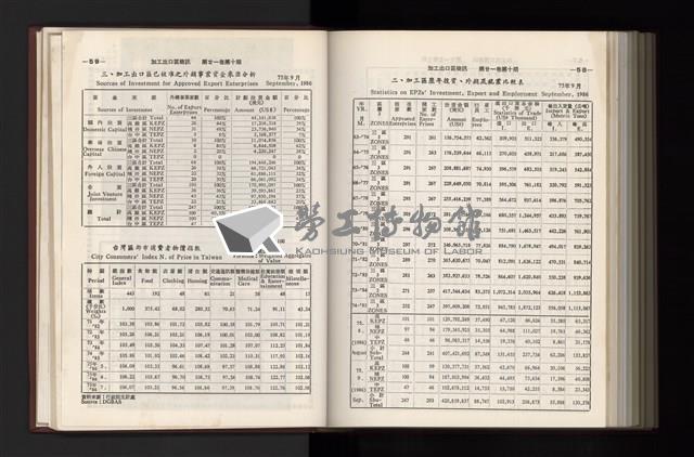《加工出口區簡訊合訂本》第21卷第1期至第21卷第12期藏品圖，第316張