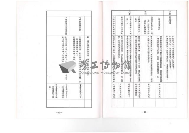 台南紡織公司產業工會第10屆第3次會員代表大會手冊藏品圖，第51張