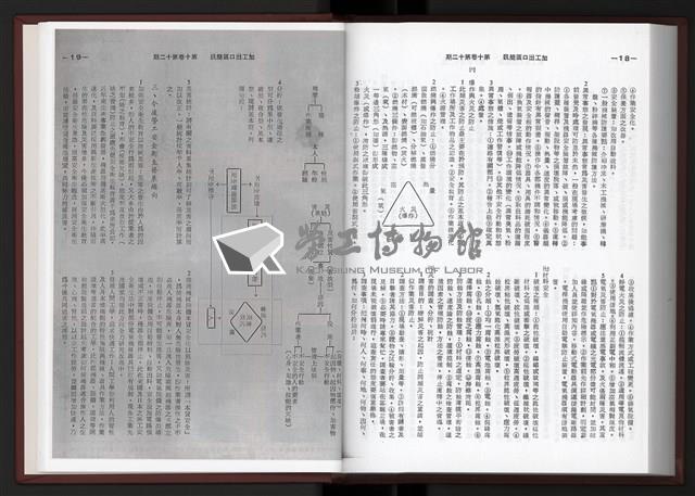 《加工出口區簡訊合訂本》第10卷第1期至第10卷第12期藏品圖，第237張