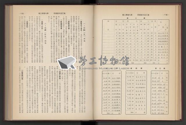 《加工出口區簡訊合訂本》第7卷第1期至第12期(數位)藏品圖，第37張