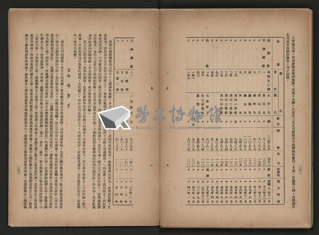 《即將開放民營之五大公營企業》藏品圖，第297張