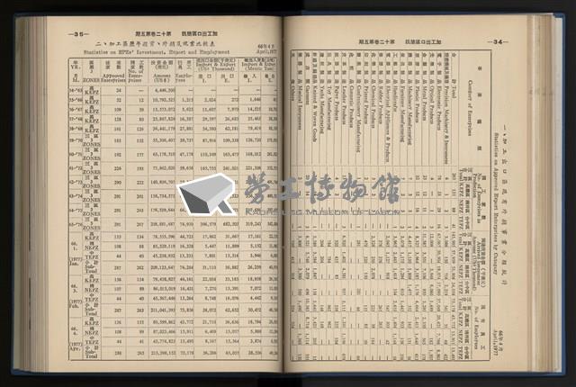 《加工出口區簡訊合訂本》第12卷第1期至第12卷第12期藏品圖，第97張