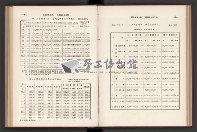《加工出口區簡訊合訂本》第7卷第1期至第12期(數位)藏品圖，第97張