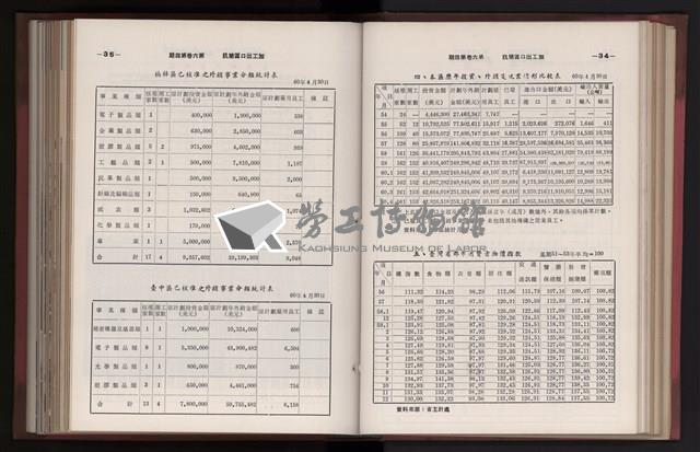 《高雄加工出口區簡訊合訂本》第三集，第6卷第1期至第6卷第12期藏品圖，第115張