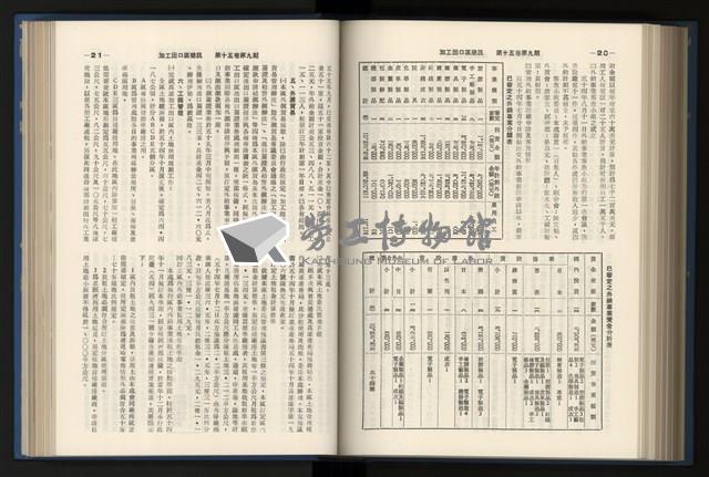 《加工出口區簡訊合訂本》第15卷第1期至第15卷第12期藏品圖，第187張