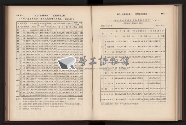 《加工出口區簡訊合訂本》第9卷第1期至第12期(數位)藏品圖，第187張