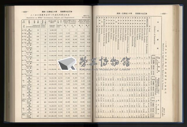 《加工出口區簡訊合訂本》第12卷第1期至第12卷第12期藏品圖，第77張