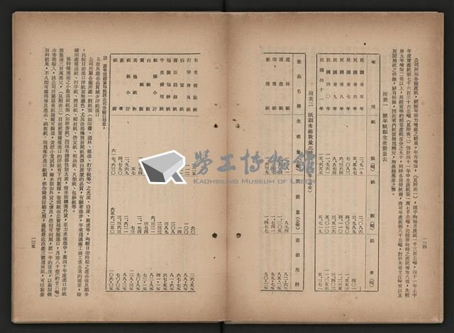 《即將開放民營之五大公營企業》藏品圖，第77張