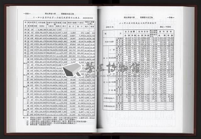 《加工出口區簡訊合訂本》第10卷第1期至第10卷第12期藏品圖，第177張