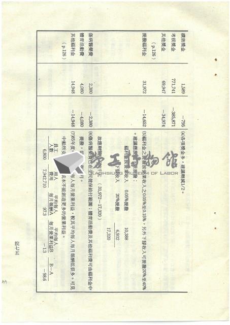 立法院公報初稿影本藏品圖，第77張