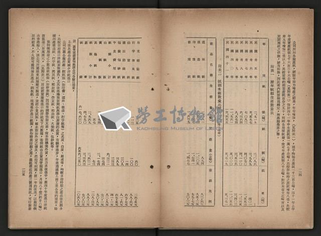 《即將開放民營之五大公營企業》藏品圖，第237張