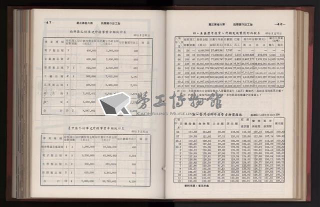 《高雄加工出口區簡訊合訂本》第三集，第6卷第1期至第6卷第12期藏品圖，第95張