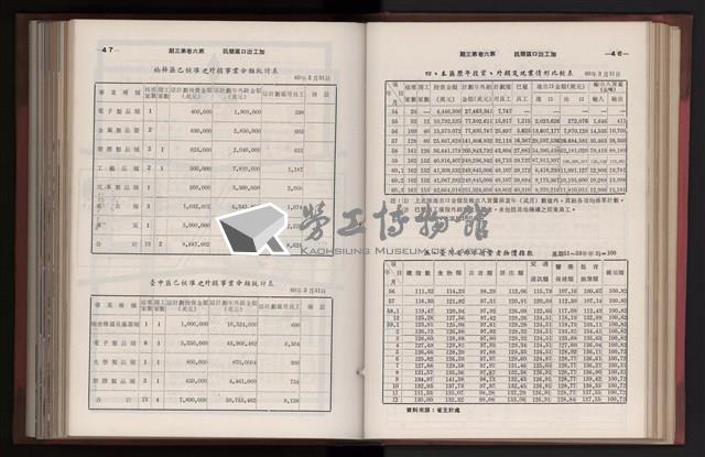 《高雄加工出口區簡訊合訂本》第三集，第6卷第1期至第6卷第12期藏品圖，第95張