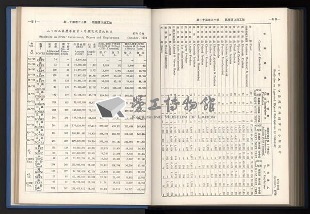《加工出口區簡訊合訂本》第13卷第1期至第13卷第12期藏品圖，第267張