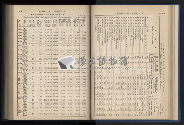 《加工出口區簡訊合訂本》第13卷第1期至第13卷第12期藏品圖，第67張