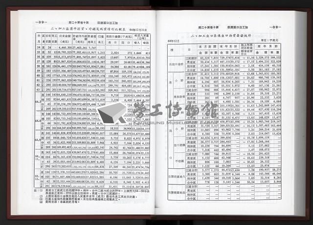 《加工出口區簡訊合訂本》第10卷第1期至第10卷第12期藏品圖，第247張