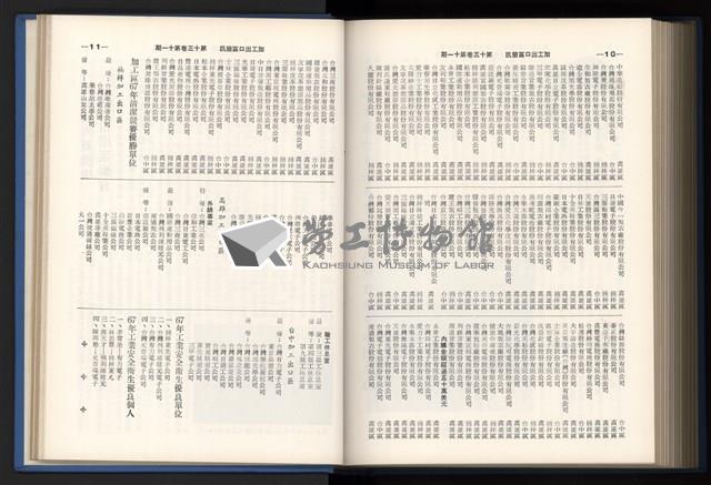《加工出口區簡訊合訂本》第13卷第1期至第13卷第12期藏品圖，第247張