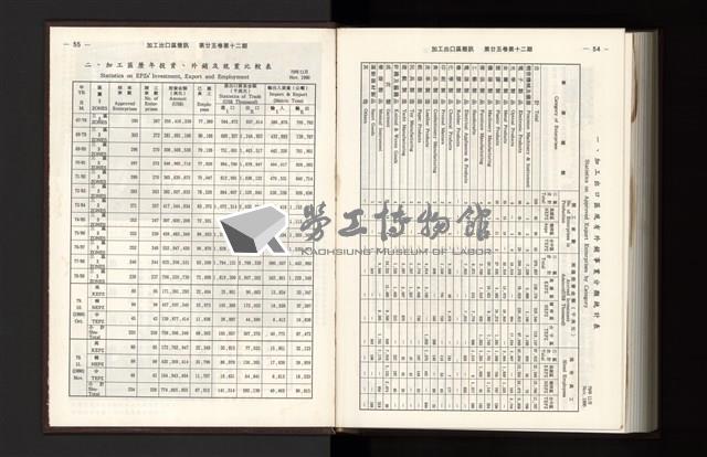 《加工出口區簡訊合訂本》第25卷第1期至第25卷第12期藏品圖，第347張