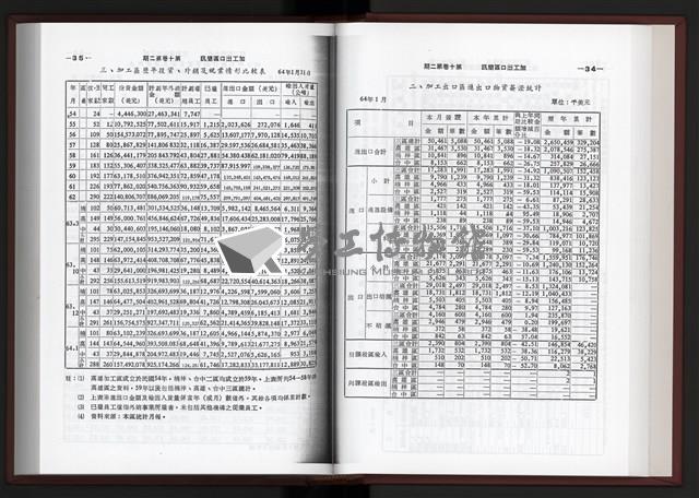 《加工出口區簡訊合訂本》第10卷第1期至第10卷第12期藏品圖，第47張