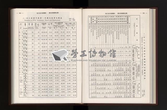 《加工出口區簡訊合訂本》第24卷第1期至第24卷第12期藏品圖，第147張