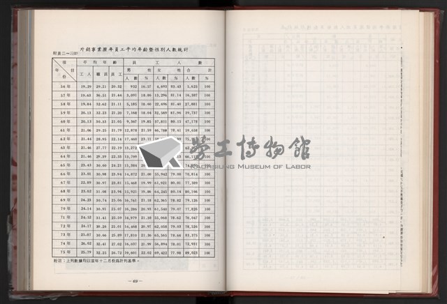 《中華民國加工出口區創立與發展》藏品圖，第46張