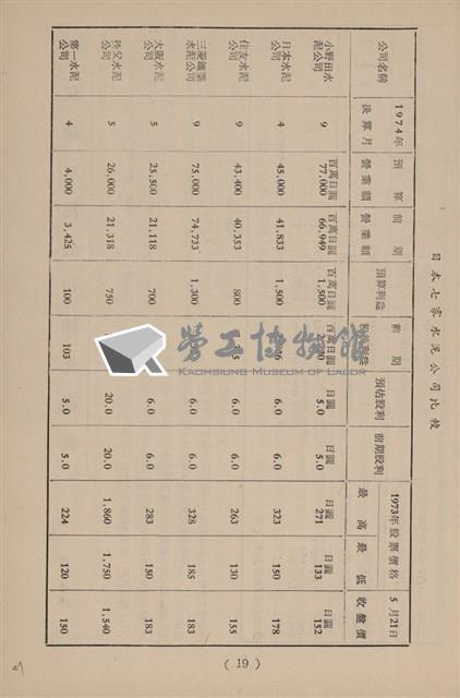 台泥通訊第100期藏品圖，第47張