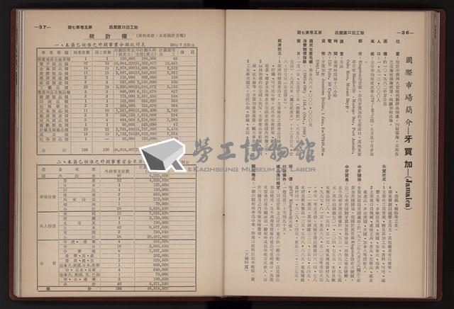 《高雄加工出口區簡訊合訂本》第三集，第5卷第1期至第5卷第12期藏品圖，第165張