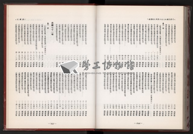 《中華民國加工出口區創立與發展》藏品圖，第246張