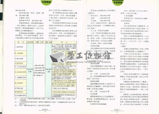 《高市勞工》第33期藏品圖，第7張
