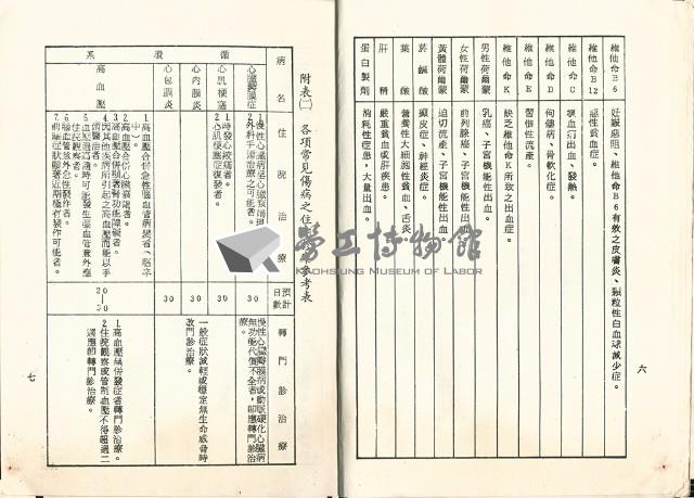 《臺閩地區勞工保險醫療給付法規》 藏品圖，第7張