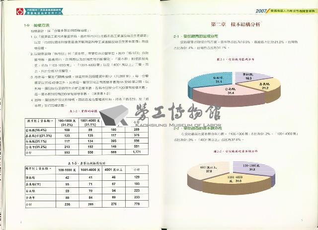 《2007雲嘉南區人力需求市場調查報告》藏品圖，第7張