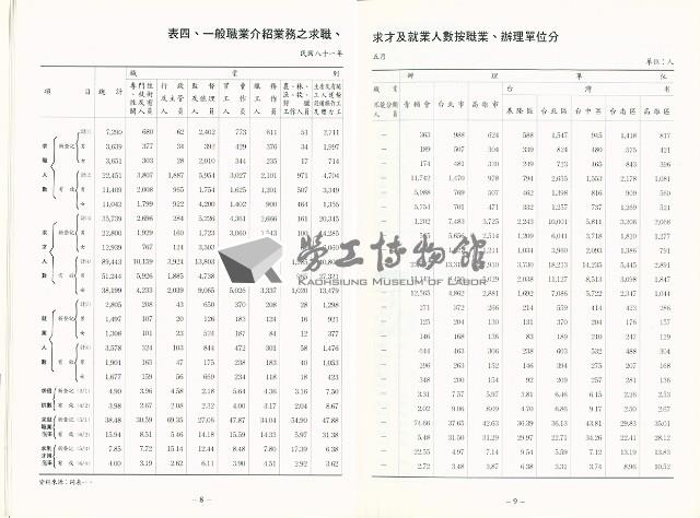 《中華民國台灣地區職業訓練技能檢定就業服務統計速報》資料時間：民國81年5月藏品圖，第7張