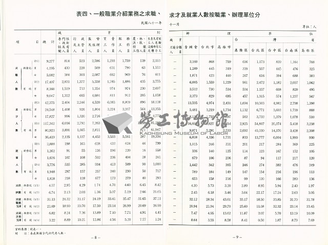 《中華民國台灣地區職業訓練技能檢定就業服務統計速報》資料時間：民國81年11月藏品圖，第7張