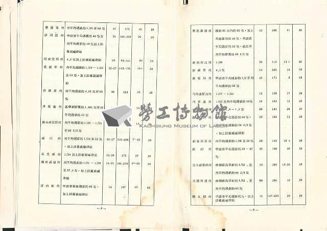 《美國社會安全制度簡介：系列之三；失業保險》藏品圖，第7張