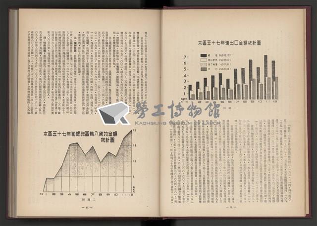 《加工出口區簡訊合訂本》第4卷第1期至第12期(數位)藏品圖，第7張