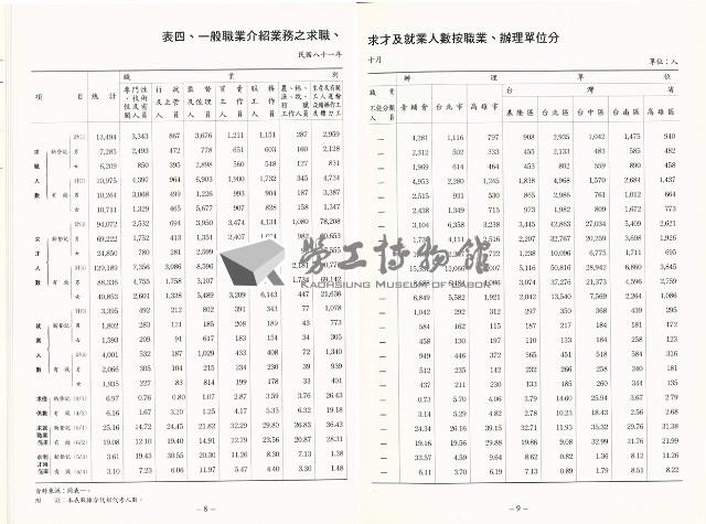 《中華民國台灣地區職業訓練技能檢定就業服務統計速報》資料時間：民國81年10月藏品圖，第7張