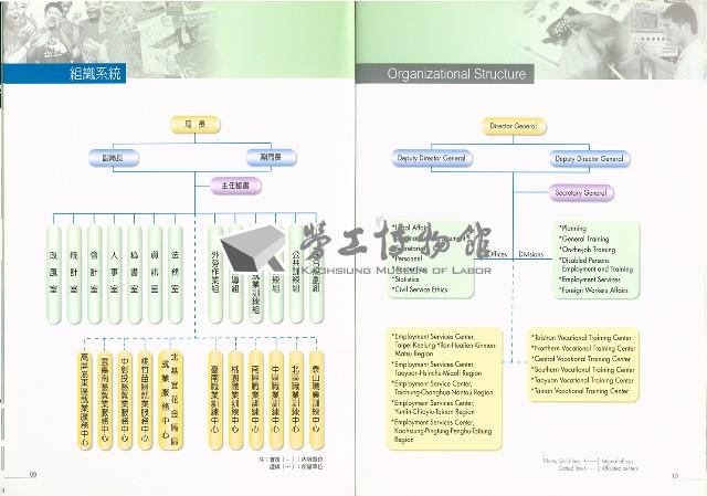 《行政院勞工委員會職業訓練局簡介》藏品圖，第7張