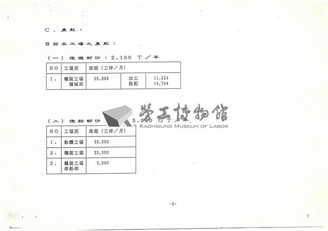 船舶廠業務報告影本藏品圖，第7張