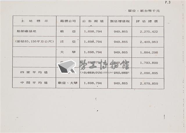 經濟部所屬事業移轉民營評價委員會85年第六次會議討論相關文獻檔案(影本)藏品圖，第7張